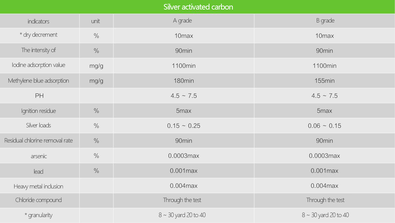 载银活性炭1英文.jpg 载银活性炭1英文.jpg