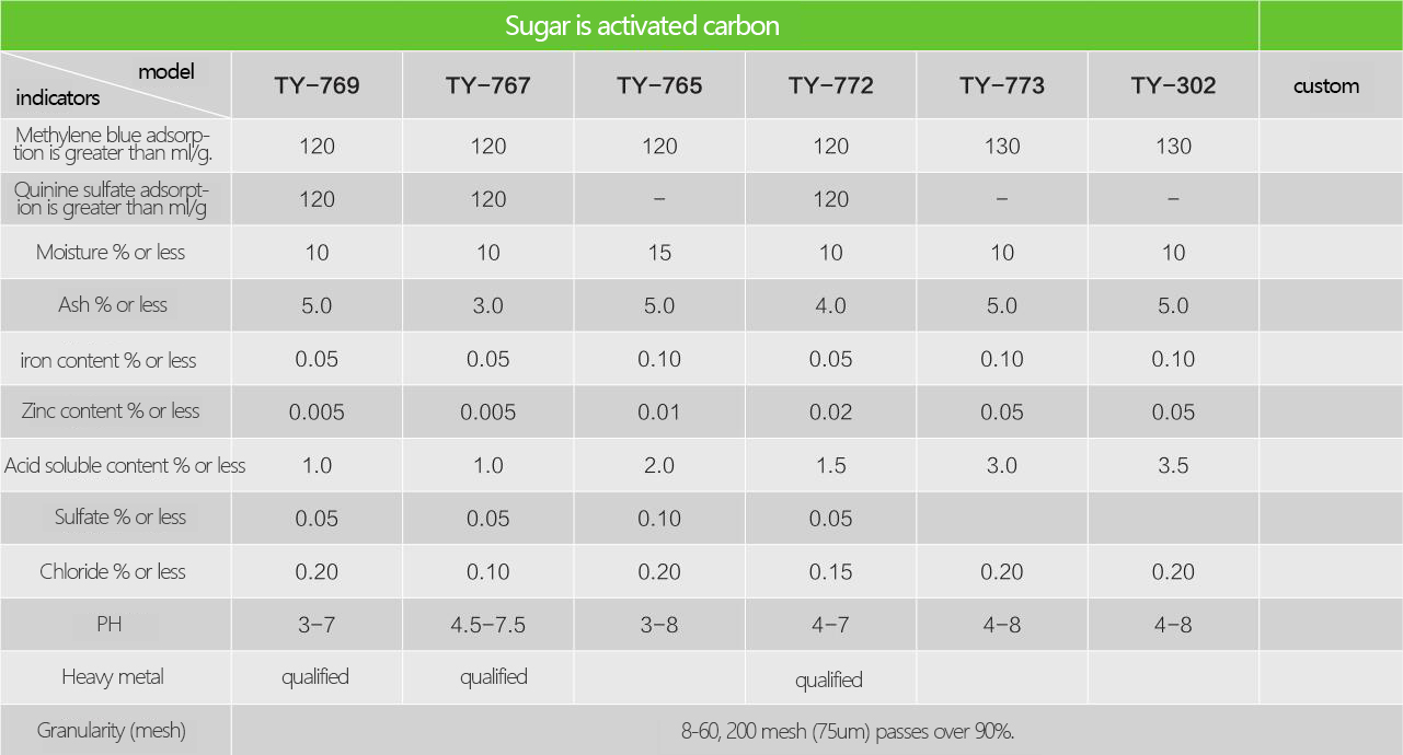 糖用类活性炭英文.jpg 糖用类活性炭英文.jpg