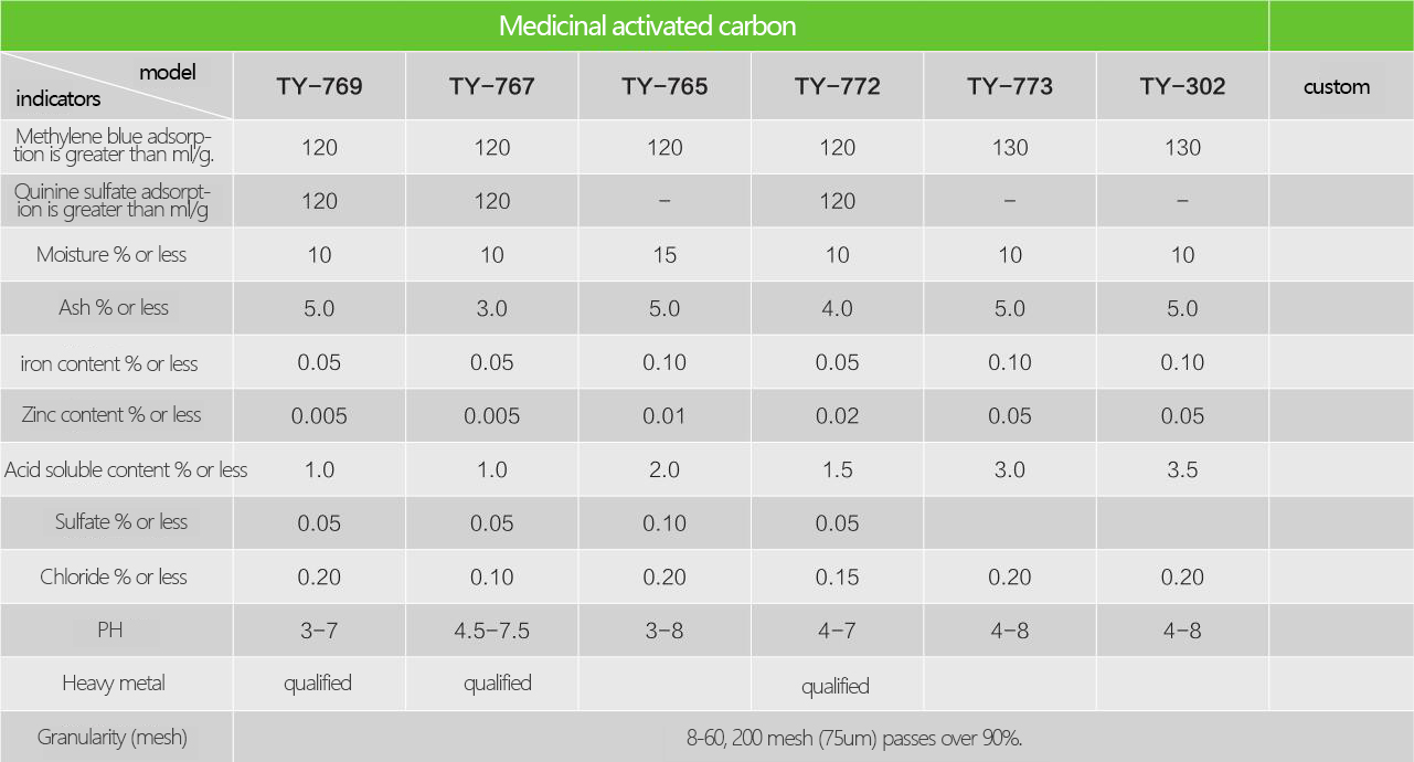 药用类活性炭1英文.jpg 药用类活性炭1英文.jpg